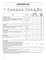 Preview for 16 page of Kenmore 665.7797 series Use & Care Manual