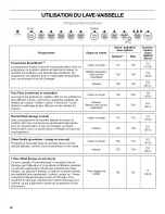 Preview for 42 page of Kenmore 665.7797 series Use & Care Manual