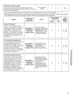 Preview for 43 page of Kenmore 665.7797 series Use & Care Manual