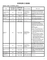 Preview for 7 page of Kenmore 66514165L120 Owner'S Manual