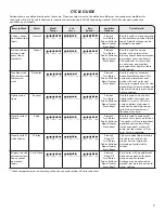 Preview for 7 page of Kenmore 700 washer Use & Care Manual