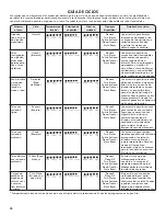 Preview for 26 page of Kenmore 700 washer Use & Care Manual