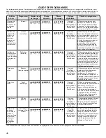 Preview for 46 page of Kenmore 700 washer Use & Care Manual