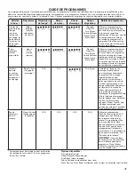 Preview for 47 page of Kenmore 700 washer Use & Care Manual