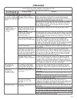 Preview for 55 page of Kenmore 700 washer Use & Care Manual