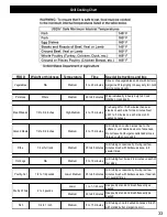 Preview for 33 page of Kenmore 720-0830S Use & Care Manual