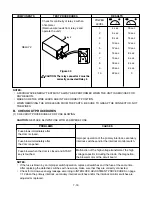 Предварительный просмотр 29 страницы Kenmore 721.62622 Service Manual