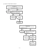 Предварительный просмотр 30 страницы Kenmore 721.62622 Service Manual