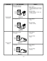 Предварительный просмотр 28 страницы Kenmore 721.62642 Basic Field Manual