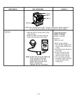 Предварительный просмотр 27 страницы Kenmore 721.63682 Service Manual