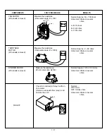 Предварительный просмотр 28 страницы Kenmore 721.63682 Service Manual