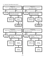 Предварительный просмотр 31 страницы Kenmore 721.63682 Service Manual