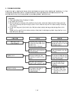 Предварительный просмотр 33 страницы Kenmore 721.63682 Service Manual