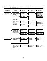 Предварительный просмотр 35 страницы Kenmore 721.63682 Service Manual