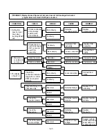 Предварительный просмотр 36 страницы Kenmore 721.63682 Service Manual