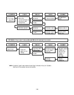 Предварительный просмотр 37 страницы Kenmore 721.63682 Service Manual