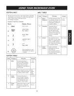 Preview for 14 page of Kenmore 721.6912 Series Use & Care Manual