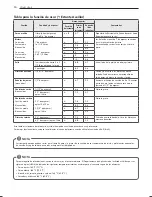 Предварительный просмотр 74 страницы Kenmore 721.7603 series Use & Care Manual