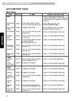 Preview for 18 page of Kenmore 721.80402 Use & Care Manual