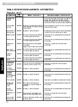 Preview for 46 page of Kenmore 721.80402 Use & Care Manual