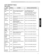 Предварительный просмотр 19 страницы Kenmore 721.80602 Use & Care Manual