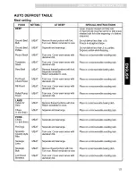 Preview for 23 page of Kenmore 721.80822 Use & Care Manual