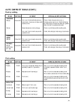 Предварительный просмотр 20 страницы Kenmore 721.81622 Use & Care Manual