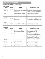 Preview for 20 page of Kenmore 721.8502 Series Use & Care Manual