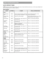 Preview for 20 page of Kenmore 721.8506 Series Use & Care Manual