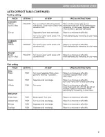 Preview for 21 page of Kenmore 721.8506 Series Use & Care Manual