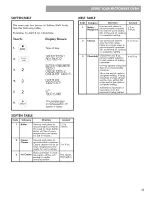 Preview for 23 page of Kenmore 721.8506 Series Use & Care Manual