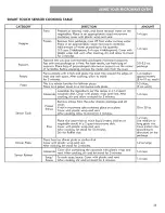 Preview for 25 page of Kenmore 721.8506 Series Use & Care Manual