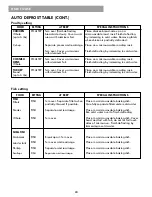 Preview for 20 page of Kenmore 721.86012 Use & Care Manual