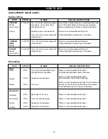 Preview for 18 page of Kenmore 721.88512 Use & Care Manual