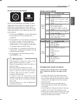 Preview for 63 page of Kenmore 721.9604 series Use & Care Manual