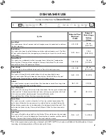 Preview for 17 page of Kenmore 722.1430 Series Use & Care Manual