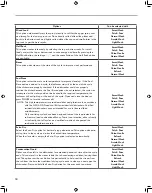 Preview for 18 page of Kenmore 722.1430 Series Use & Care Manual