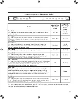 Preview for 19 page of Kenmore 722.1430 Series Use & Care Manual