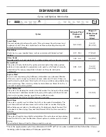 Preview for 17 page of Kenmore 722.1467 series Use & Care Manual