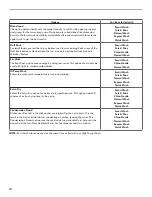 Preview for 18 page of Kenmore 722.1467 series Use & Care Manual