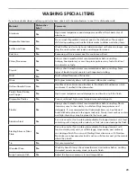 Preview for 23 page of Kenmore 722.1467 series Use & Care Manual