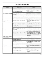 Preview for 27 page of Kenmore 722.1467 series Use & Care Manual