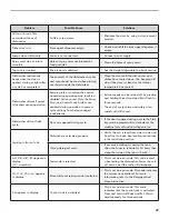 Preview for 29 page of Kenmore 722.1467 series Use & Care Manual