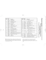 Предварительный просмотр 31 страницы Kenmore 758.154140 Operator'S Manual