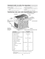 Предварительный просмотр 19 страницы Kenmore 758.296140C Operator'S Manual