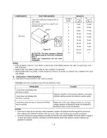 Preview for 29 page of Kenmore 767.8510000 Basic Service Manual