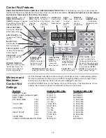 Предварительный просмотр 16 страницы Kenmore 790.3670 series Use & Care Manual