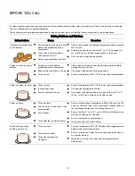 Предварительный просмотр 21 страницы Kenmore 790.4025 Use & Care Manual