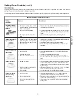 Preview for 9 page of Kenmore 790. 4043 Use & Care Manual