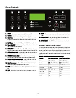 Предварительный просмотр 15 страницы Kenmore 790.4251 Series Use & Care Manual